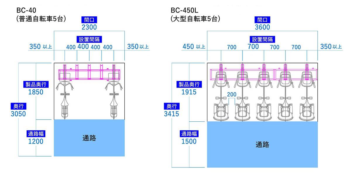 普通自転車5台をBC-40に収容した駐輪場平面図と大型自転車5台をBC-450Lに収容した駐輪場平面図の比較。