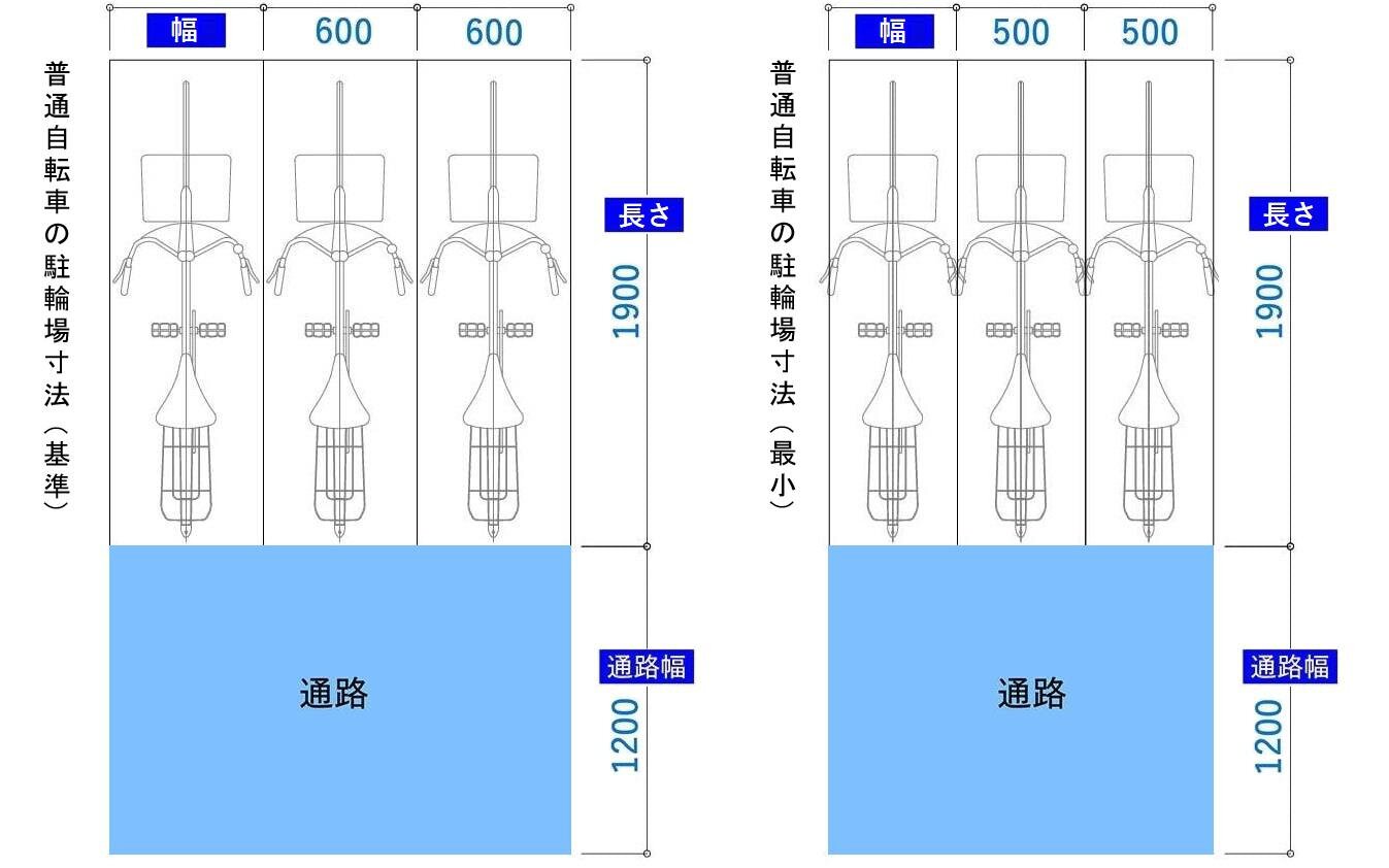 自転車1台あたりの駐輪場寸法